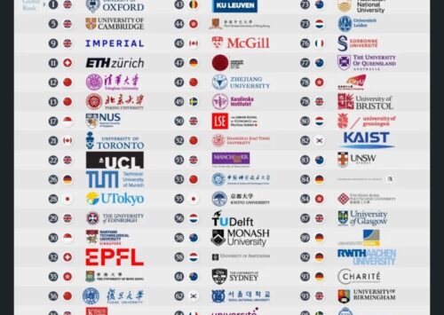 Italia: siamo veramente degli ignoranti?